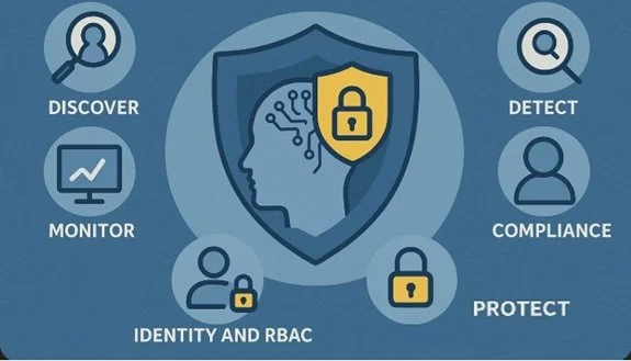 AI and cybersecurity